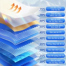 Thumbnail Tấm chắn nắng kính chắn gió ô tô MYT Tấm che nắng tráng bạt titan 2 lớp chống UV giảm nhiệt độ bảo vệ nội thất ô tô 4