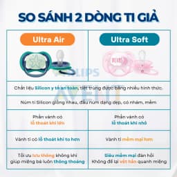 Thumbnail Ti Giả Avent Ultra Air Phát Sáng 0-18 Tháng Tuổi, Núm Ty Ngậm Ban Đêm Cho Trẻ Chính Hãng 3