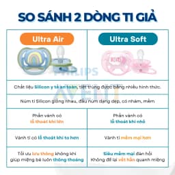 Thumbnail Ti Giả Avent Ultra Soft/Air Vỉ Đơn 0-18 Tháng Tuổi, Núm Ty Ngậm Siêu Mềm Cho Trẻ Chính Hãng 3