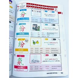 Thumbnail Tiếng Trung 21 Ngày - Combo Hack Não 3000 Chữ Hán Tập 1+2+3(kèm quà tặng) 4