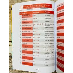 Thumbnail Từ điển Tiếng Trung công xưởng 1