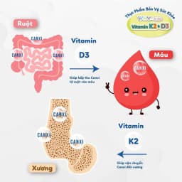 Thumbnail Vitamin Whykids D3K2 Dạng Xịt Giúp Bé Hấp Thụ Canxi Hỗ Trợ Phát Triển Chiều Cao - Chai 15ml 4