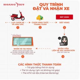 Thumbnail Xe Máy Honda SH Mode 125 2024 - Phiên Bản Thể Thao 2