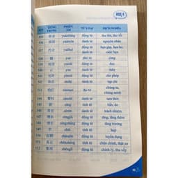 Thumbnail Sách - 5000 từ vựng tiếng Trung thông dụng nhất từ hsk 1-6 (kèm file nghe) 2