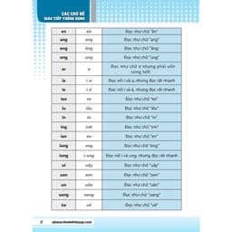 Thumbnail Sách - Tự học tiếng Trung cấp tốc trong 30 ngày (tải file) 4