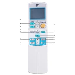 Thumbnail Remote ARC433A88 cho máy điều hòa Daikin FTKC20/25/35PVMV, FTKC25/35NVMV 4