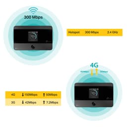 Thumbnail Bộ Phát Wifi Di Động TP-Link M7350 3G/4G LTE 150Mbps 1