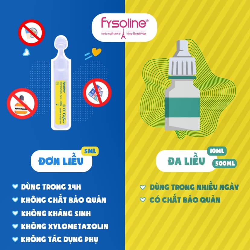 Ảnh Nước Muối Sinh Lý Kháng Khuẩn Pháp Fysoline hỗ trợ kháng khuẩn, viêm mũi, sổ mũi cho bé - Hộp 5 Ống x 5ml 3