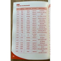Thumbnail Sách - 5000 từ vựng tiếng Trung thông dụng nhất từ hsk 1-6 (kèm file nghe) 4