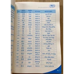 Thumbnail Sách - 5000 từ vựng tiếng Trung thông dụng nhất từ hsk 1-6 (kèm file nghe) 3