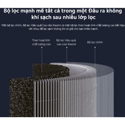 Thumbnail Xiaomi 4 Lite - Lõi lọc không khí Xiaomi Smart Air Purifier 4 Lite Filter (BỘ LỌC) - Chính hãng Didiworld 1