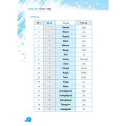 Thumbnail Sách - Luyện viết tiếng Hàn (bìa mềm) 4