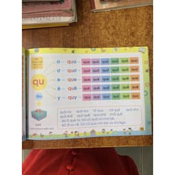 Thumbnail Sách - Tập Đánh Vần Tiếng Việt - Bí Quyết Giúp Con Đọc Tiếng Việt Thông Thạo (4-6 tuổi) phiên bản mới 4