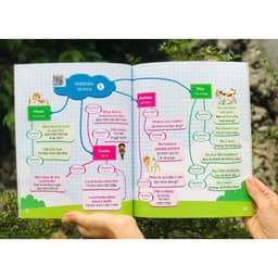 Thumbnail Sách - 1001 mẫu câu giao tiếp tiếng anh thông dụng theo sơ đồ tư duy mindmap 1