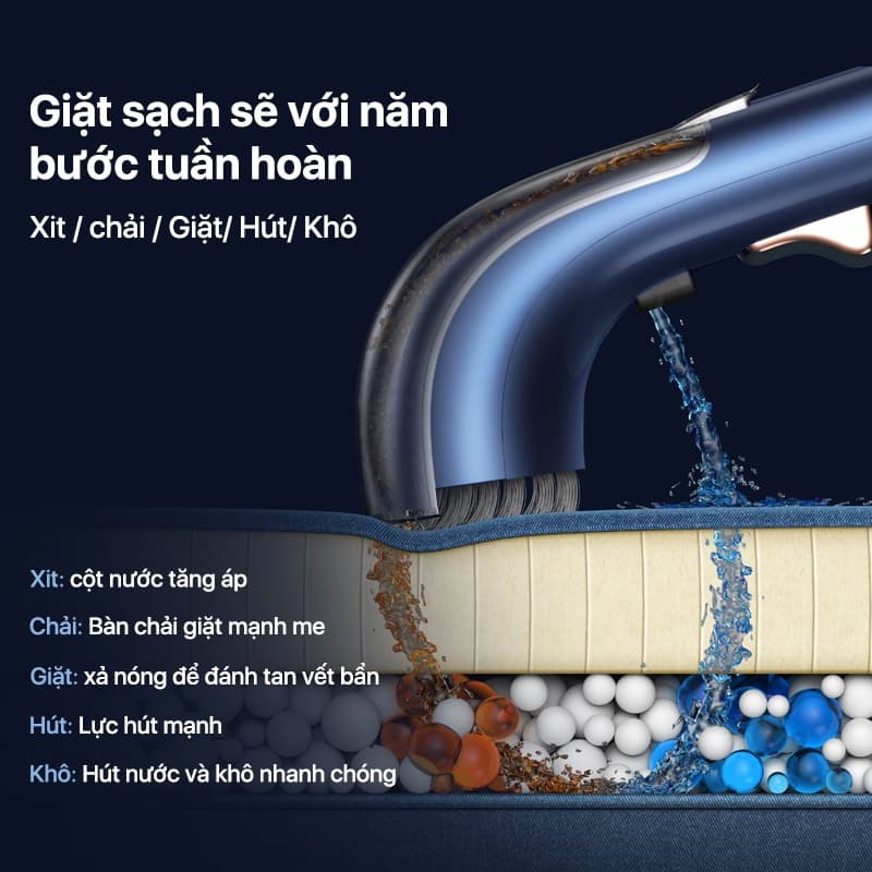 Ảnh Máy giặt cầm tay Deerma BY200 làm sạch thảm, sofa vải, rèm với công nghệ gia nhiệt nước đến 50 độ C - Bảo hành 12 tháng 4