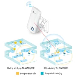 Thumbnail Bộ Mở Rộng Sóng Wifi TP-Link TL-WA850RE Chuẩn N 300Mbps - Hàng Chính Hãng 3
