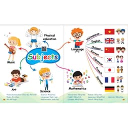 Thumbnail Sách - Chinh Phục Tiếng Anh Từ Vựng - Theo Sơ Đồ Tư Duy Mind Map (Dành Cho Trẻ 2-10 Tuổi) 4