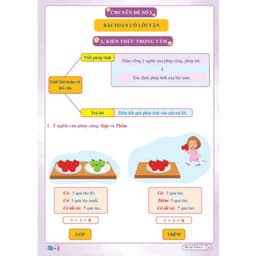 Thumbnail Sách - Combo Ôn Hè Toán và Tiếng Việt 1 - Chương Trình Mới - Dành cho học sinh lớp 1 lên 2 (2 cuốn) 4