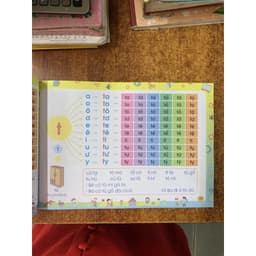 Thumbnail Sách - Tập Đánh Vần Tiếng Việt - Bí Quyết Giúp Con Đọc Tiếng Việt Thông Thạo (4-6 tuổi) phiên bản mới 2