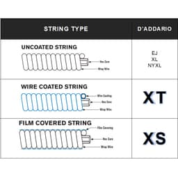 Thumbnail Dây Đàn Guitar Acoustic D'addario XS PB X-LIGHT XSAPB1047, dây đàn thay thế cao cấp cho đàn guitar - Việt Thương Music 4