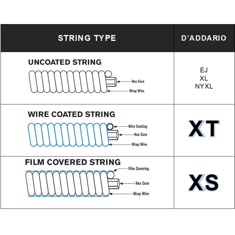 Ảnh Dây Đàn Guitar Acoustic D'addario XS PB X-LIGHT XSAPB1047, dây đàn thay thế cao cấp cho đàn guitar - Việt Thương Music 4