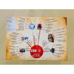 Thumbnail Sách - Bản đồ tư duy phát triển từ vựng tiếng Trung - Chính hãng NP BOOKS 3