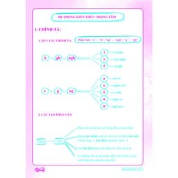 Thumbnail Sách - Combo Ôn Hè Toán và Tiếng Việt 5 - Dành Cho Học Sinh Lớp 5 Lên 6 (2 Cuốn) 4