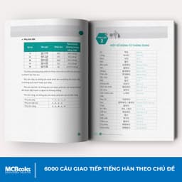 Thumbnail Sách - 6000 Câu Giao Tiếp Tiếng Hàn Theo Chủ Đề Cho Người Mới Bắt Đầu 4