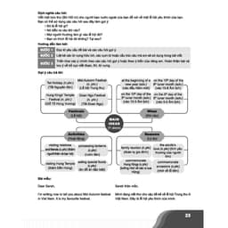 Thumbnail Sách - Bí quyết chinh phục điểm cao tiếng Anh 8 Tập 1 4