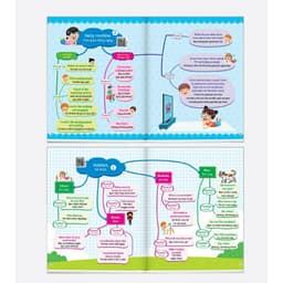 Thumbnail Sách - 1001 Mẫu Câu Tiếng Anh Giao Tiếp Thông Dụng - Theo Sơ Đồ Tư Duy Mind Map (Dành Cho Trẻ Em) - Có File Đọc 1