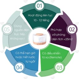 Thumbnail Máy phun sương, khuếch tán tinh dầu Kobi Ban Mai giúp khử mùi, làm thơm phòng, đuổi muỗi và côn trùng hiệu quả - 500ml 3