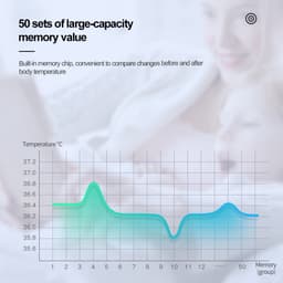 Thumbnail Nhiệt Kế Điện Tử Cofoe Đo Trán Không Tiếp Xúc Dễ Sử Dụng Cho Bé Tiện Dụng 4