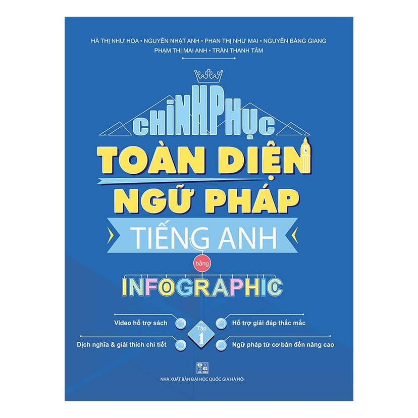 Ảnh Sách - Combo Chinh phục toàn diện ngữ pháp tiếng Anh bằng infographic 4