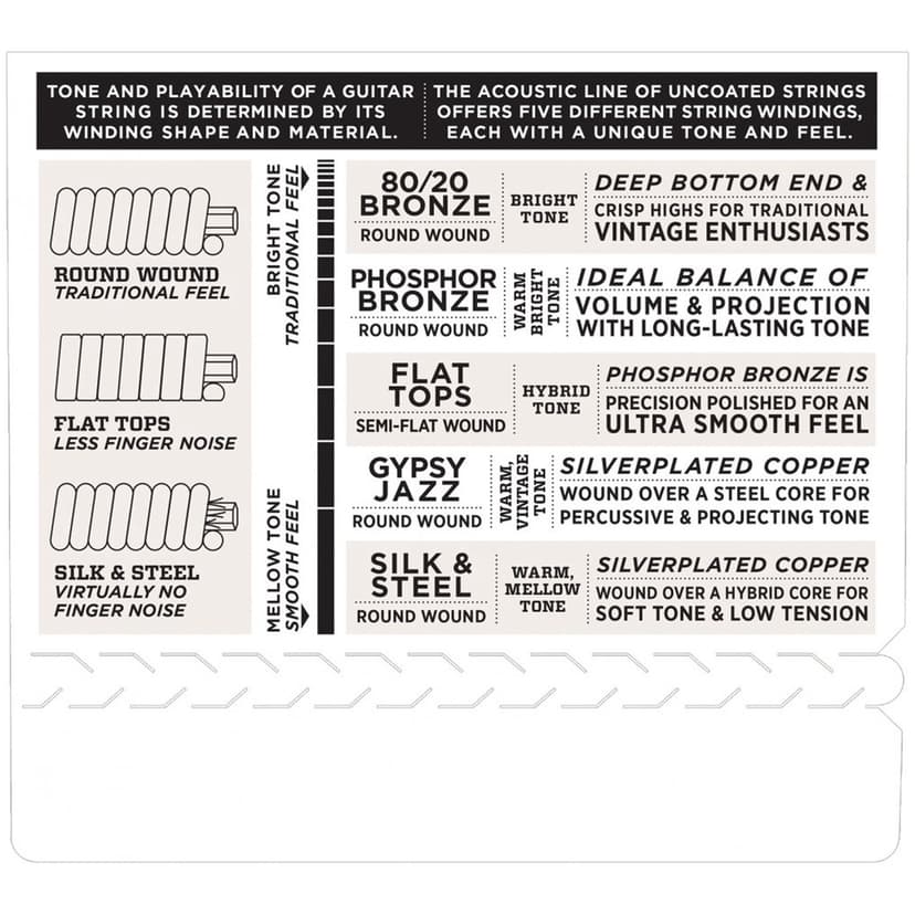 Ảnh Dây Đàn Guitar Acoustic D'addario 80-20 size 12-53 EJ11, Dây đàn hợp kim cao cấp thay thế đàn guitar -Việt Thương Music 3