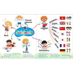Thumbnail Sách - Chinh Phục Từ Vựng Tiếng Anh - Theo Sơ Đồ Tư Duy Cho Bé 3