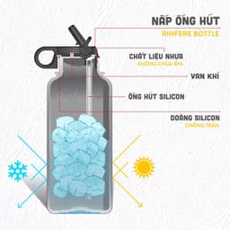 Thumbnail Nắp Ống Hút Bình Giữ Nhiệt Rinfere 950ml và 1183ml 1