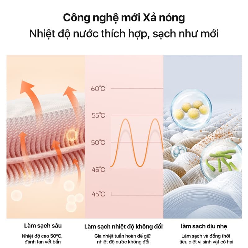 Ảnh Máy giặt cầm tay Deerma BY200 làm sạch thảm, sofa vải, rèm với công nghệ gia nhiệt nước đến 50 độ C - Bảo hành 12 tháng 3