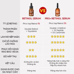 Thumbnail Serum 3% PRO+  Retinol VIBRANT GLAMOUR 3X Peptide + 5X Ceramide, Chống Lão Hóa Giảm Nếp Nhăn Làm mờ vết thâm Làm trắng da 30ml 3
