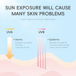 Thumbnail Kem chống nắng LAIKOU Nhật Bản 50g làm trắng SPF 50 PA+++ UV 3