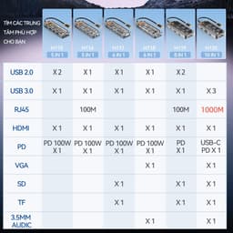 Thumbnail Hub GOOJODOQ Type C và USB 3.0 chia cổng 10 trong 1 PD1000W HDMI 4k VGA RJ45 TF/SD cho laptop 1