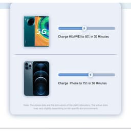 Thumbnail Bộ sạc Awei PD6 củ sạc nhanh 20W chính hãng cho phone 14 13 12 11 4