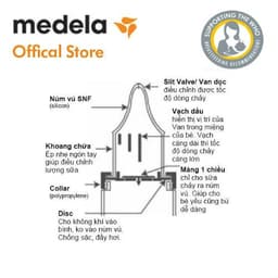 Thumbnail Medela núm dùng cho bình bú yếu 1