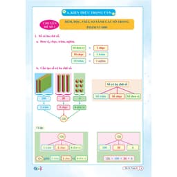 Thumbnail Sách - Combo Ôn Hè Toán và Tiếng Việt 2 - Dành cho học sinh lớp 2 lên 3 (2 cuốn) 3