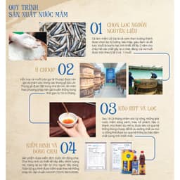 Thumbnail Hộp quà tặng 02 chai nước mắm Lê Gia cốt đặc biệt chai thủy tinh 525ml 1