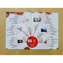 Thumbnail Sách - Bản đồ tư duy phát triển từ vựng tiếng Trung - Chính hãng NP BOOKS 1