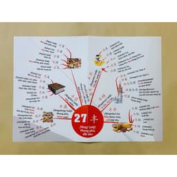 Thumbnail Sách - Bản đồ tư duy phát triển từ vựng tiếng Trung - Chính hãng NP BOOKS 2