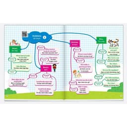Thumbnail Sách - 1001 Mẫu Câu Tiếng Anh Giao Tiếp Thông Dụng - Theo Sơ Đồ Tư Duy Mind Map (Dành Cho Trẻ Em) - Có File Đọc 3