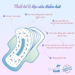 Thumbnail Băng vệ sinh thảo dược Glamiss Cool Combo chăm sóc toàn diện Ngày Đêm Hàng ngày 2