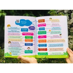 Thumbnail Sách - 1001 mẫu câu giao tiếp tiếng anh thông dụng theo sơ đồ tư duy mindmap 4