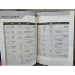 Thumbnail Sách - Combo Trọn Bộ Giáo Trình Tiếng Hàn Tổng Hợp Dành Cho Người Việt Nam Trung Cấp 3 & 4 ( SGK + SBT, Lẻ Tùy Chọn ) 1